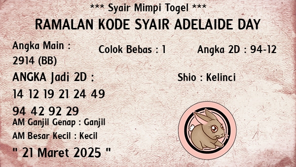 Prediksi Adelaide Day