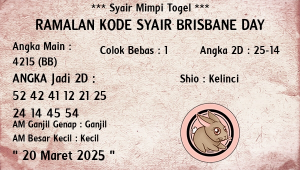 Prediksi Brisbane Day