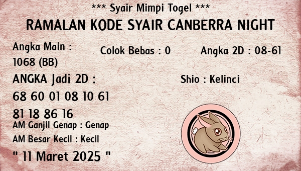 Prediksi Canberra Night