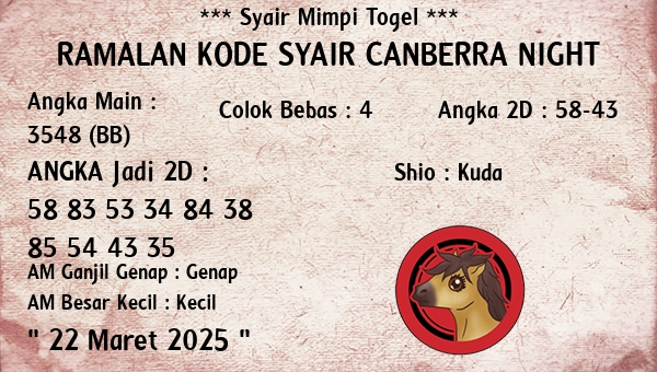 Prediksi Canberra Night
