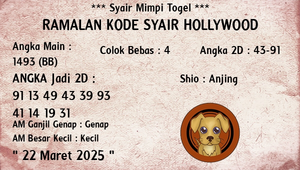 Prediksi Hollywood
