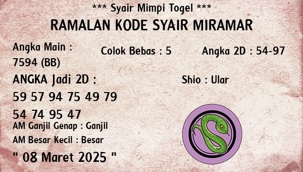 Prediksi Miramar