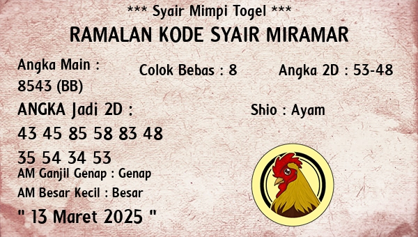 Prediksi Miramar