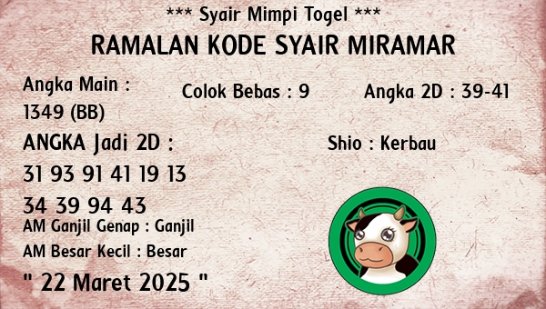 Prediksi Miramar