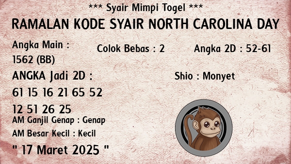 Prediksi North Carolina Day