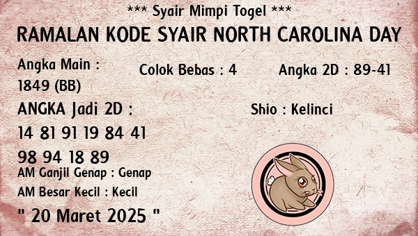 Prediksi North Carolina Day