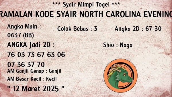 Prediksi North Carolina Evening