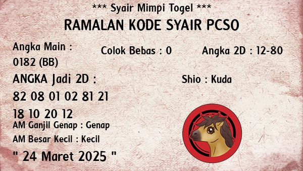 Prediksi Pcso