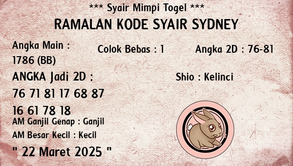 Prediksi Sydney