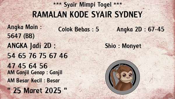 Prediksi Sydney