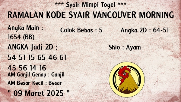 Prediksi Vancouver Morning