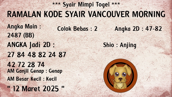 Prediksi Vancouver Morning