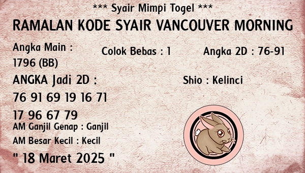 Prediksi Vancouver Morning