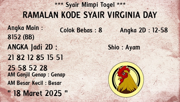 Prediksi Virginia Day