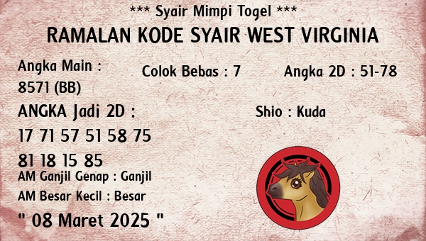 Prediksi West Virginia