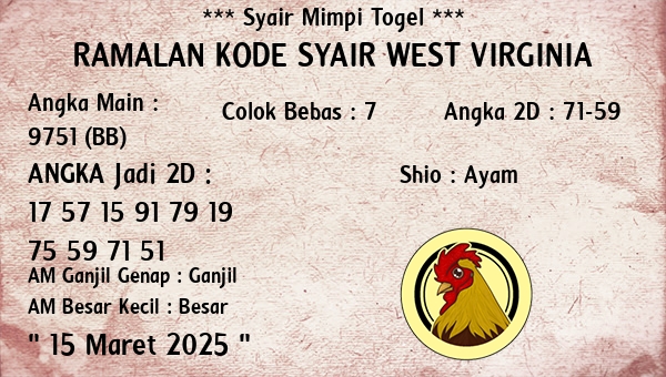 Prediksi West Virginia