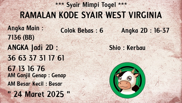 Prediksi West Virginia