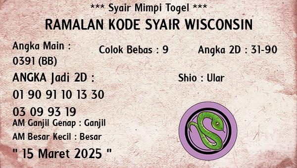 Prediksi Wisconsin