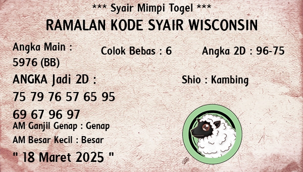 Prediksi Wisconsin
