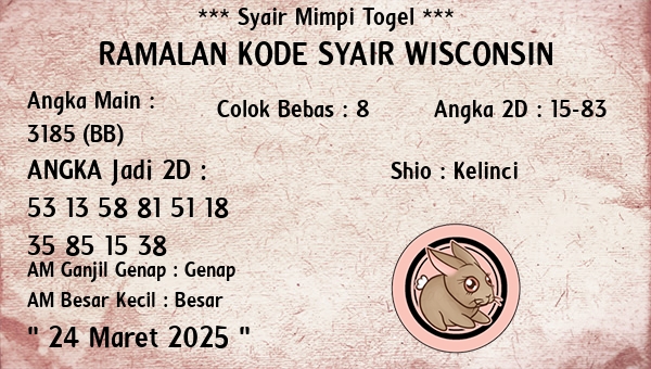 Prediksi Wisconsin