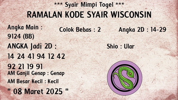 Prediksi Wisconsin